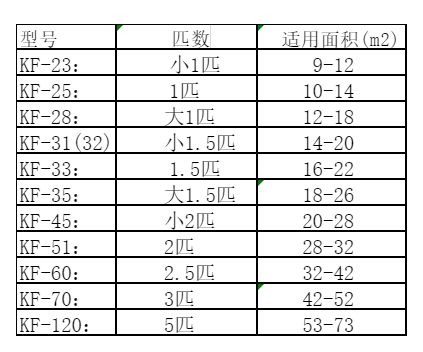 马边空调维修